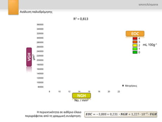 240000




                                                                                                                                        Measurements
LGV (μm3)
                                                                                                                                    αποτελζςματα
            220000




                                                                                                                                        μετρήσεις
  Ανάλυςη παλινδρόμηςησ
    200000

            180000                                               R2 = 0,813
            160000              360000

                                340000                                                                                         CV(%) (%)
                                                                                                                                  EOC
            140000

            120000
                                320000                                                                                       EOC5
                                300000                                                                                              4
            100000              280000                                                                                              3
                                                                                                                                    2    mL 100g-1
             80000              260000
                                                                                                                                    1
                                240000
                                                                                                                                    0




                                                                                                                     Measurements
                    LGV (μm3)




                                  8          10        12           14              16        18        20             22
              VGH
                     κm3




                                220000




                                                                                                                     μετρήσεις
                                200000                           LGN (No / mm2)
                                180000

                                160000
                                                                                                              CV(%) (%)
                                                                                                                 EOC
                                140000

                                120000                                                                            5
                                                                                                                  4
                                100000                                                                            3

                                 80000                                                                            Μετρήςεισ
                                                                                                                  2
                                                                                                                  1
                                         8        10        12       14        16        18        20    22       0

                                                                    NGH
                                                                  LGN (No / mm2)

                                                                 No. / mm2


                    Η περιεκτικότητα ςε αιθζριο ζλαιο
            περιγράφεται από τη γραμμική ςυνάρτηςη:
 