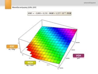 αποτελζςματα

    Μοντζλο εκτίμηςησ (LGN, LGV)




 EOC
mL 100g-1



                                   VGH
                                   κm3

                     NGH
                    No. / mm2
 
