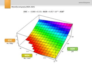 αποτελζςματα

      Μοντζλο εκτίμηςησ (NGH, SGH)




 EOC
mL 100g-1


                                     SGH
                                     κm

                     NGH
                    No. / mm2
 