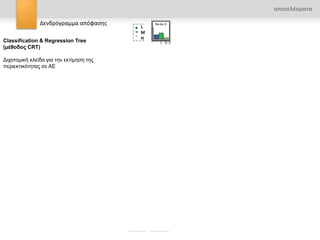 αποτελζςματα

               Δενδρόγραμμα απόφαςησ
                                                      L
                                                      M
                                                      H
Classification & Regression Tree
(μέθοδος CRT)
                                                            SGH
Δηρνηνκηθή θιείδα γηα ηελ εθηίκεζε ηεο
πεξηεθηηθόηεηαο ζε ΑΕ
                                                                       EOC > 2,5 mL 100 g-1    Τψηλή περιεκτικότητα
                                                                                               (αποδεκτή)


                                                      NGH


     Χαμηλή περιεκτικότητα
                              EOC < 1,2 mL 100 g-1
            (μη αποδεκτή)


                                                          SGH


                                                                                               Μζςη περιεκτικότητα
                                                                        EOC > 1,2 mL 100 g-1
                                                                                               (αποδεκτή)


                                                      NGH


     Χαμηλή περιεκτικότητα                                                                     Μζςη περιεκτικότητα
                               EOC < 1,2 mL 100 g-1               EOC > 1,2 mL 100 g-1         (αποδεκτή)
            (μη αποδεκτή)
 
