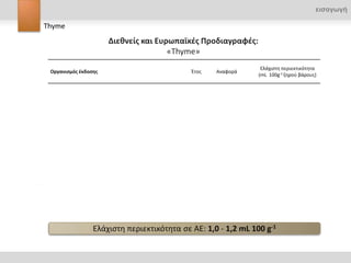 ειζαγӬγή

Thyme
                          Διεθνείσ και Ευρωπαϊκζσ Προδιαγραφζσ:
                                          «Thyme»
                                                                                     Ελάχιςτη περιεκτικότητα
 Οργανιςμόσ ζκδοςησ                                         Ζτοσ   Αναφορά
                                                                                    (mL 100g-1 ξηροφ βάρουσ)


 Ευρωπαϊκή Φαρμακοποιία (Eur.Ph)                                   Thymi herba
                                                            1996                              1,2
 European Pharmacopoeia, Third Ed., Council of Europe              1997:0865

 Διεθνήσ Οργανιςμόσ Συποποίηςησ (ISO)                              Thyme
                                                            1996                              1,0
 International Standard                                            ISO 6754: 1996

 Παγκόςμιοσ Οργανιςμόσ Τγείασ (WHO)
                                                            1999   Thyme                      1,0
 Monographs on selected medicinal plants, v. 1

 Ευρωπαϊκή Επιςτημονική ΢υνεργαςία ςτη Φυτοθεραπεία
 (ESCOP)
                                                            2003   Thyme                      1,2
 Monographs of Scientific Foundation for Herbal Medicinal
 Products

 Ευρωπαϊκόσ ΢φνδεςμοσ Μπαχαρικών(ESA)
                                                            2004   Thyme                      1,0
 Quality Minima Document




                    Ελάχιςτη περιεκτικότητα ςε ΑΕ: 1,0 - 1,2 mL 100 g-1
 