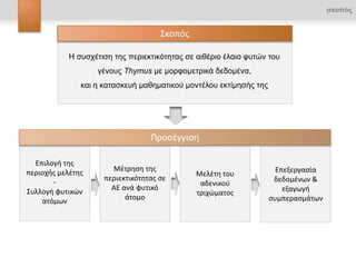 ζκοπός


                                     ΢κοπόσ

            Η ζπζρέηηζε ηεο πεξηεθηηθόηεηαο ζε αηζέξην έιαην θπηώλ ηνπ
                   γέλνπο Thymus κε κνξθνκεηξηθά δεδνκέλα,
               θαη ε θαηαζθεπή καζεκαηηθνύ κνληέινπ εθηίκεζήο ηεο




                                  Προςζγγιςη

  Επιλογή τησ
                       Μζτρηςη τησ                                    Επεξεργαςία
περιοχήσ μελζτησ                              Μελζτη του
                     περιεκτικότητασ ςε                              δεδομζνων &
       -                                       αδενικοφ
                       ΑΕ ανά φυτικό                                    εξαγωγή
΢υλλογή φυτικϊν                               τριχϊματοσ
                           άτομο                                    ςυμπεραςμάτων
    ατόμων
 