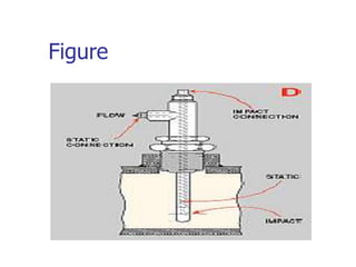 12 Flow measurement.ppt