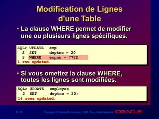 12-15 Copyright  Oracle Corporation, 1998. Tous droits réservés.
Modification de Lignes
d'une Table
• La clause WHERE permet de modifier
une ou plusieurs lignes spécifiques.
• Si vous omettez la clause WHERE,
toutes les lignes sont modifiées.
SQL> UPDATE emp
2 SET deptno = 20
3 WHERE empno = 7782;
1 row updated.
SQL> UPDATE employee
2 SET deptno = 20;
14 rows updated.
 