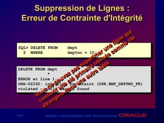 12-27 Copyright  Oracle Corporation, 1998. Tous droits réservés.
Suppression de Lignes :
Erreur de Contrainte d'Intégrité
SQL> DELETE FROM dept
2 WHERE deptno = 10;
DELETE FROM dept
*
ERROR at line 1:
ORA-02292: integrity constraint (USR.EMP_DEPTNO_FK)
violated - child record found
 