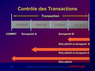 12-31 Copyright  Oracle Corporation, 1998. Tous droits réservés.
Contrôle des Transactions
DELETE
Transaction
Savepoint A
ROLLBACK to Savepoint B
DELETE
Savepoint BCOMMIT
INSERTUPDATE
ROLLBACK to Savepoint A
INSERTUPDATEINSERT
ROLLBACK
INSERT
 