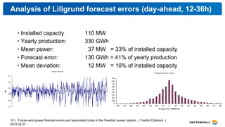 Analysis of Lillgrund forecast errors (day-ahead, 12-36h)


                    •  Installed capacity                     ...