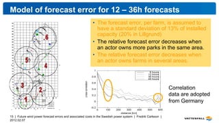 Model of forecast error for 12 – 36h forecasts
                                                           •  The forecast ...
