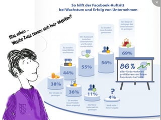 ?
                                      eiten
                                   abl
                            hier
                       sich
       hen … lasse   n
   l se iele
Ma        Z
      che
 Wel
 