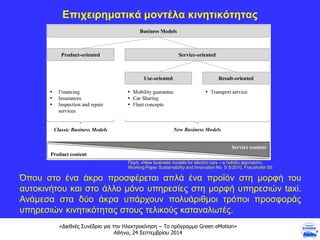 «Διεθνές Συνέδριο για την Ηλεκτροκίνηση – Το πρόγραμμα Green eMotion»
Αθήνα, 24 Σεπτεμβρίου 2014
Επιχειρηματικά μοντέλα κινητικότητας
Πηγή: «New business models for electric cars – a holistic approach»,
Working Paper Sustainability and Innovation No. S 5/2010, Fraunhofer ISI
Όπου στο ένα άκρο προσφέρεται απλά ένα προϊόν στη μορφή του
αυτοκινήτου και στο άλλο μόνο υπηρεσίες στη μορφή υπηρεσιών taxi.
Ανάμεσα στα δύο άκρα υπάρχουν πολυάριθμοι τρόποι προσφοράς
υπηρεσιών κινητικότητας στους τελικούς καταναλωτές.
 