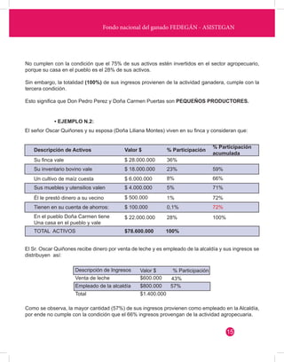 Fondo nacional del ganado FEDEGÁN - ASISTEGAN 
• EJEMPLO N.2: 
No cumplen con la condición que el 75% de sus activos estén invertidos en el sector agropecuario, 
porque su casa en el pueblo es el 28% de sus activos. 
Sin embargo, la totalidad (100%) de sus ingresos provienen de la actividad ganadera, cumple con la 
tercera condición. 
Esto significa que Don Pedro Perez y Doña Carmen Puertas son PEQUEÑOS PRODUCTORES. 
El señor Oscar Quiñones y su esposa (Doña Liliana Montes) viven en su finca y consideran que: 
El Sr. Oscar Quiñones recibe dinero por venta de leche y es empleado de la alcaldía y sus ingresos se 
distribuyen así: 
Como se observa, la mayor cantidad (57%) de sus ingresos provienen como empleado en la Alcaldía, 
por ende no cumple con la condición que el 66% ingresos provengan de la actividad agropecuaria. 
Descripción de Activos 
Su finca vale $ 28.000.000 36% 
23% 59% 
66% 
71% 
72% 
72% 
100% 
43% 
57% 
8% 
5% 
1% 
0,1% 
28% 
100% 
$ 18.000.000 
$ 6.000.000 
$ 4.000.000 
$ 500.000 
$ 100.000 
$ 22.000.000 
$600.000 
$800.000 
$1.400.000 
$78.600.000 
Su inventario bovino vale 
Sus muebles y utensilios valen 
Tienen en su cuenta de ahorros: 
TOTAL ACTIVOS 
En el pueblo Doña Carmen tiene 
Una casa en el pueblo y vale 
Descripción de Ingresos 
Venta de leche 
Empleado de la alcaldía 
Total 
Valor $ % Participación 
Él le prestó dinero a su vecino 
Un cultivo de maíz cuesta 
% Participación % Participación 
Valor $ acumulada 
15 
 