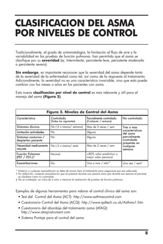 8
CLASIFICACION DEL ASMA
POR NIVELES DE CONTROL
Tradicionalmente, el grado de sintomatología, la limitación al flujo de aire y la
variabilidad en las pruebas de función pulmonar, han permitido que el asma se
clasifique por su severidad (ej. Intermitente, persistente leve, persistente moderado
o persistente severo).
Sin embargo, es importante reconocer que la severidad del asma depende tanto
de la severidad de la enfermedad como tal, así como de la respuesta al tratamiento.
Adicionalmente, la severidad no es una característica invariable, sino que esta puede
cambiar con los meses o años en los pacientes con asma.
Esta nueva clasificación por nivel de control es mas relevante y útil para el
manejo del asma (Figura 2).
Figura 2. Niveles de Control del Asma
Característica Controlado
(Todas las siguientes)
Parcialmente controlado
(Cualquier / semana)
No controlado
Síntomas diurnos No ( 2 o menos/ semana) Mas de 2 veces / sem Tres o mas
características
del asma
parcialmente
controlada
presentes en
cualquier
semana
Limitación actividades No Alguna
Síntomas nocturnos /
despiertan paciente
No Alguna
Necesidad medicamento
rescate
No ( 2 o menos/ sem) Mas de 2 veces / sem
Función Pulmonar
(PEF / FEV1)‡
Normal 80% valor predictivo o
mejor valor personal
Exacerbaciones No Una o mas / año* Una vez / sem†
* Posterior a cualquier exacerbación se debe de revisar bien el tratamiento para asegurarse que sea adecuado.
† Por definición, cualquier exacerbación que se presente durante una semana hace que durante esa semana el paciente
se clasifique como no controlado.
‡ No se contempla en niños de 5 años o menores la realización de pruebas de función pulmonar.
Ejemplos de algunas herramientas para valorar el control clínico del asma son:
• Test del Control del Asma (ACT): http://www.asthmacontrol.com
• Cuestionario Control del Asma (ACQ): http://www.qoltech.co.uk/Asthma1.htm
• Cuestionario del abordaje del tratamiento asma (ATAQ):
http://www.ataqinstrument.com
• Sistema Puntaje para el control del asma
 