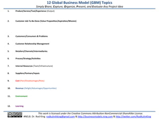 12	
  Global	
  Business	
  Model	
  (GBM)	
  Topics	
  
Simply	
  Share,	
  Capture,	
  Organize,	
  Present,	
  and	
  Evaluate	
  Any	
  Project	
  Idea	
  
1. 	
  Product/Service/Tool/Experience/Posi?oning	
  (Output)	
  
	
  	
  
	
  	
  
	
  
2. 	
  Customer	
  Job-­‐To-­‐Be-­‐Done	
  (Value	
  Proposi?on/Requirements/Aspira?on/Mission)	
  
	
  	
  
	
  	
  
	
  	
  
	
  	
  	
  
	
  
3. 	
  Customers/Consumers	
  &	
  Problems	
  
	
  	
  
	
  
4. 	
  Customer	
  Rela?onship	
  Management	
  
	
  	
  
	
  
5. 	
  Retailers/Channels/Intermediaries	
  
	
  	
  
	
  
6. 	
  Process/Strategy/Ac?vi?es	
  
	
  	
  
	
  
7. 	
  Internal	
  Resources	
  (Team/Infrastructure)	
  
	
  	
  	
  
	
  
8. 	
  Suppliers/Partners/Inputs	
  
	
  	
  
	
  
9. 	
  Cost	
  (Pain/Disadvantages/Risks)	
  
	
  	
  
	
  
10. 	
  Revenue	
  (Delight/Advantages/Opportuni?es)	
  
	
   	
  	
  
	
  	
  
11. 	
  Environment	
  
	
  	
  
	
  	
  
	
  
12. 	
  Learning	
  
	
  	
  
This	
  work	
  is	
  licensed	
  under	
  the	
  Crea?ve	
  Commons	
  A@ribu?on-­‐NonCommercial-­‐ShareAlike	
  License.	
  
#NELB.	
  Dr.	
  Rod	
  King.	
  rodkuhnhking@gmail.com	
  &	
  hIp://businessmodels.ning.com	
  &	
  hIp://twiIer.com/RodKuhnKing	
  
 