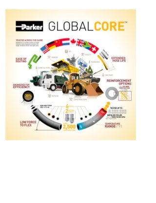 GlobalCore: Any Pressure. Any Project. One Solution - 6 hoses International  #Infographic