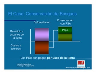 Beneficio aBeneficio a
usuarios deusuarios de
la tierrala tierra
DeforestaciDeforestaciónón
ConservaciConservaciónón
con PSAcon PSA
PagoPago
El Caso: ConservaciEl Caso: Conservación de Bosquesón de Bosques
la tierrala tierra
Costos aCostos a
tercerosterceros
Modificado de Platais & Pagiola, 2005Modificado de Platais & Pagiola, 2005
Los PSA son pagosLos PSA son pagos por usos de la tierrapor usos de la tierra
 