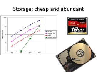 Storage: cheap and abundant
                 10000




                 1000
Gigabytes (GB)




                                                       PC (3.5")
                                                       Notebook (2.5")
                  100
                                                       PDA (2")
                                                       Cellphone (Flash)



                   10




                    1
                         2000     2005   2010   2015
 