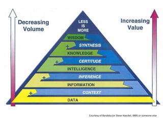 Courtesy of Barabba (or Steve Haeckel, IBM) or someone else
 