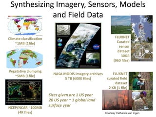 Synthesizing Imagery, Sensors, Models
             and Field Data

Climate classification                                        FLUXNET
    ~1MB (1file)                                               Curated
                                                                sensor
                                                               dataset
                                                                 30GB
                                                             (960 files)

Vegetative clumping
                           NASA MODIS imagery archives       FLUXNET
   ~5MB (1file)
                                 5 TB (600K files)       curated field
                                                              dataset
                                                          2 KB (1 file)
                         Sizes given are 1 US year
                         20 US year ~ 1 global land
                         surface year
NCEP/NCAR ~100MB
     (4K files)
 