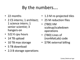 By the numbers….
• 22 months                    • 1.3 M re-projected tiles
• 2 CS interns; 1 architect;   • 25 M reduction files
  1 science intern; 1          • (TBD) VM
  senior scientist; 3            scaleup/scaledown
  hangers-on                     operations
• 522 K cpu hours              • (TBD) Lines of
• 14 TB upload                   (nonMatLab) code
• 10 TB max storage            • $79K external billing
• 5 TB download
• 2.3 B storage operations
 