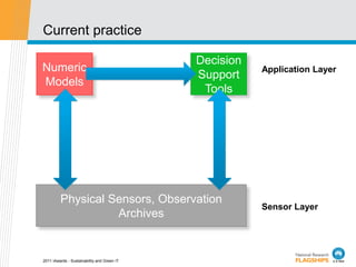 Current practice

                                             Decision
Numeric                                                 Application Layer
                                             Support
Models
                                              Tools




         Physical Sensors, Observation
                                                        Sensor Layer
                   Archives


2011 iAwards - Sustainability and Green IT
 