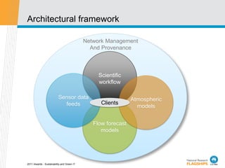 Architectural framework

                                             Network Management
                                               And Provenance



                                                  Scientific
                                                  workflow

                           Sensor data                          Atmospheric
                             feeds                 Clients
                                                                  models


                                                Flow forecast
                                                   models




2011 iAwards - Sustainability and Green IT
 