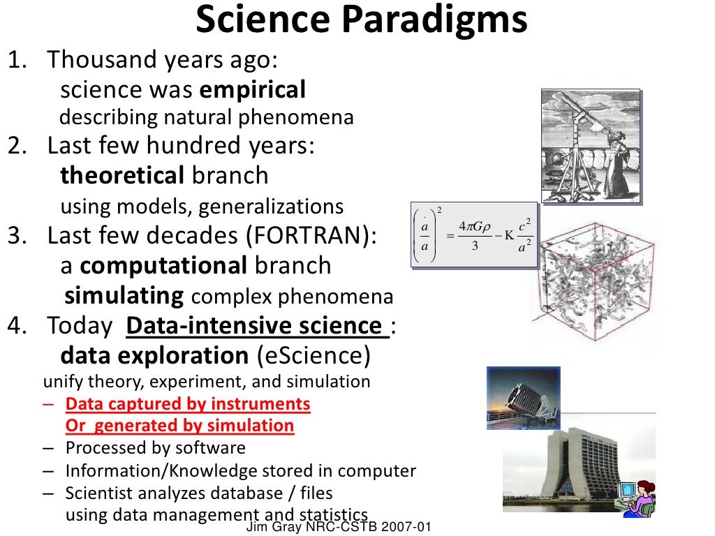 Global Scale Global Scale Archive