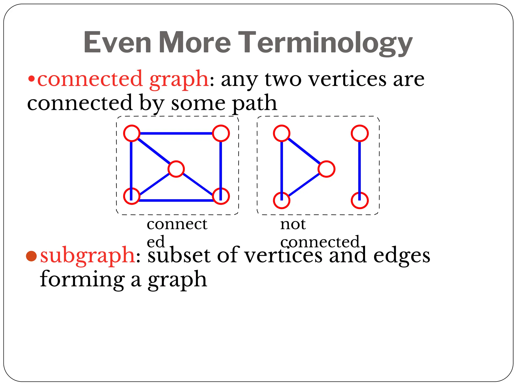Even More Terminology
⚫subgraph: subset of vertices and edges
forming a graph
connect
ed
not
connected
•connected graph: any two vertices are
connected by some path
 