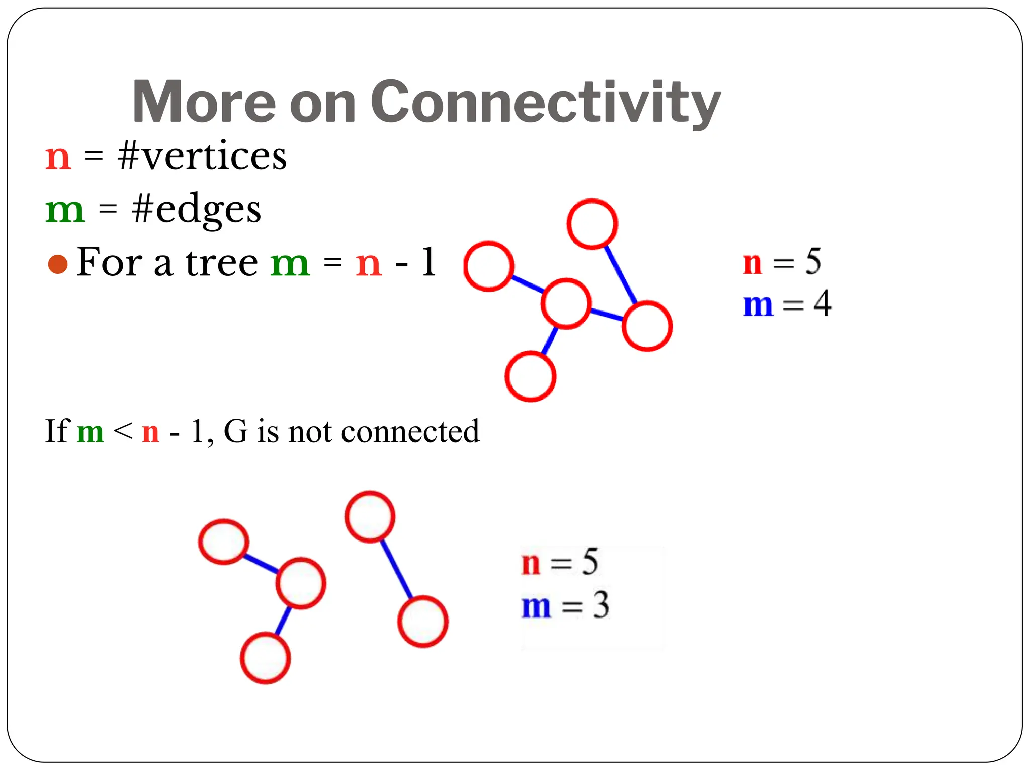 More on Connectivity
n = #vertices
m = #edges
⚫For a tree m = n - 1
If m < n - 1, G is not connected
 