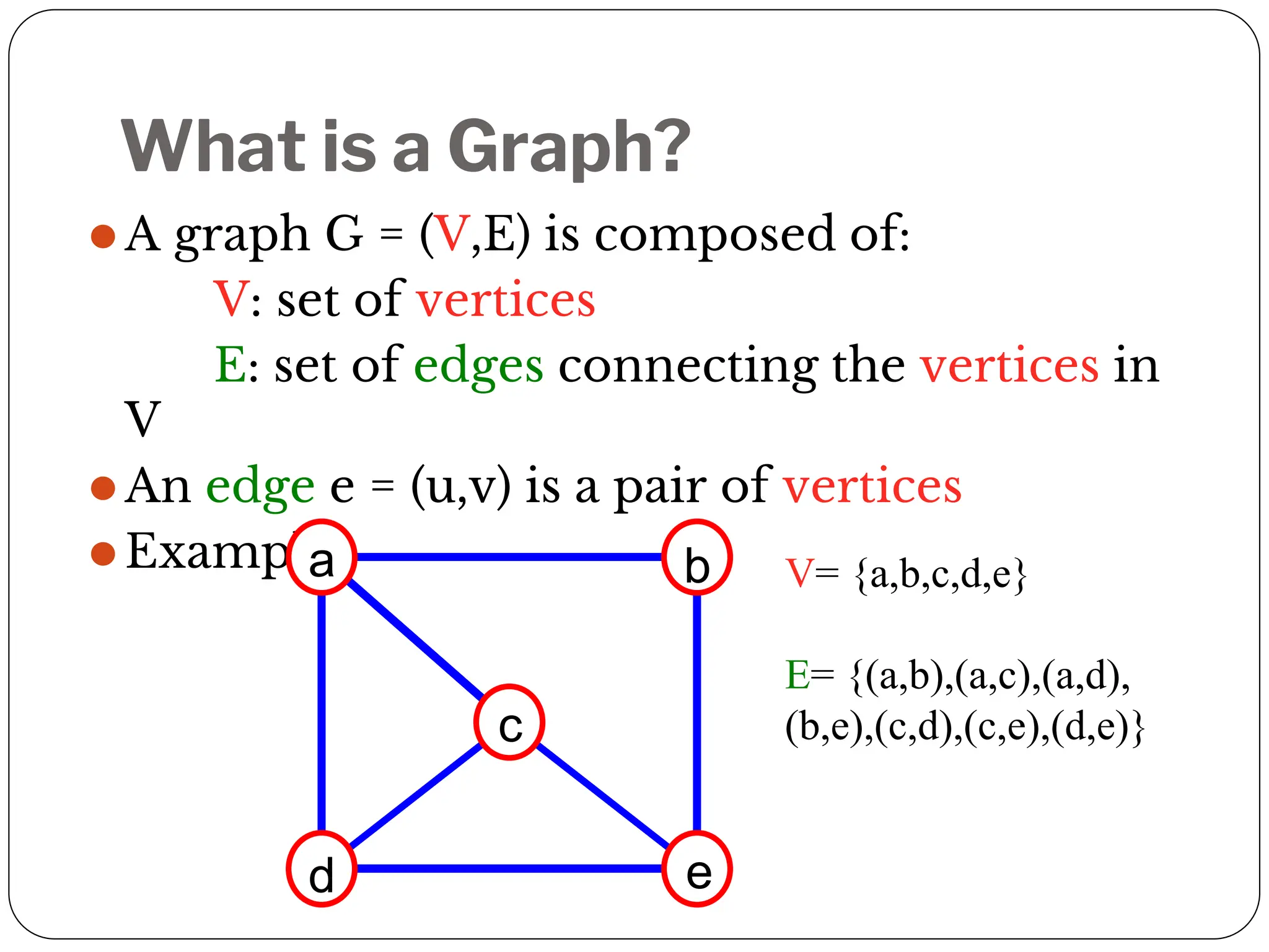 ⚫A graph G = (V,E) is composed of:
V: set of vertices
E: set of edges connecting the vertices in
V
⚫An edge e = (u,v) is a pair of vertices
⚫Example:
a b
c
d e
V= {a,b,c,d,e}
E= {(a,b),(a,c),(a,d),
(b,e),(c,d),(c,e),(d,e)}
What is a Graph?
 