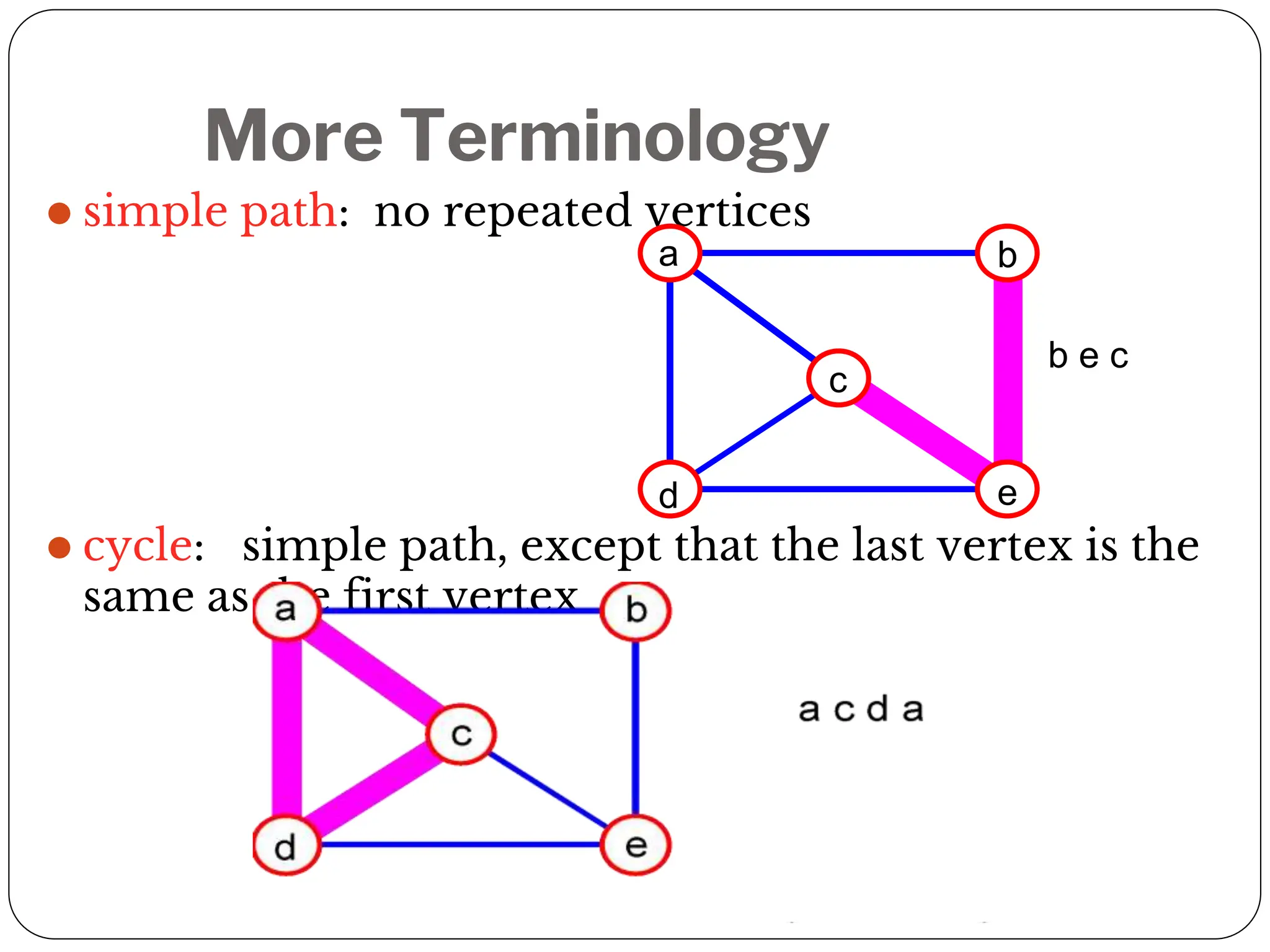More Terminology
⚫ simple path: no repeated vertices
⚫ cycle: simple path, except that the last vertex is the
same as the first vertex
a b
c
d e
b e c
 