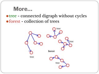 More…
⚫tree - connected digraph without cycles
⚫forest - collection of trees
 