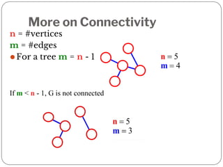 More on Connectivity
n = #vertices
m = #edges
⚫For a tree m = n - 1
If m < n - 1, G is not connected
 