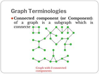 Graph Terminologies
⚫Connected component (or Component):
of a graph is a subgraph which is
connected
Graph with 3 connected
components
 