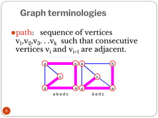 Graph terminologies
⚫path: sequence of vertices
v1,v2,v3. . .vk such that consecutive
vertices vi and vi+1 are adjacent.
a b
c
d e
a b
c
d e
a b e d c b e d c
8
 