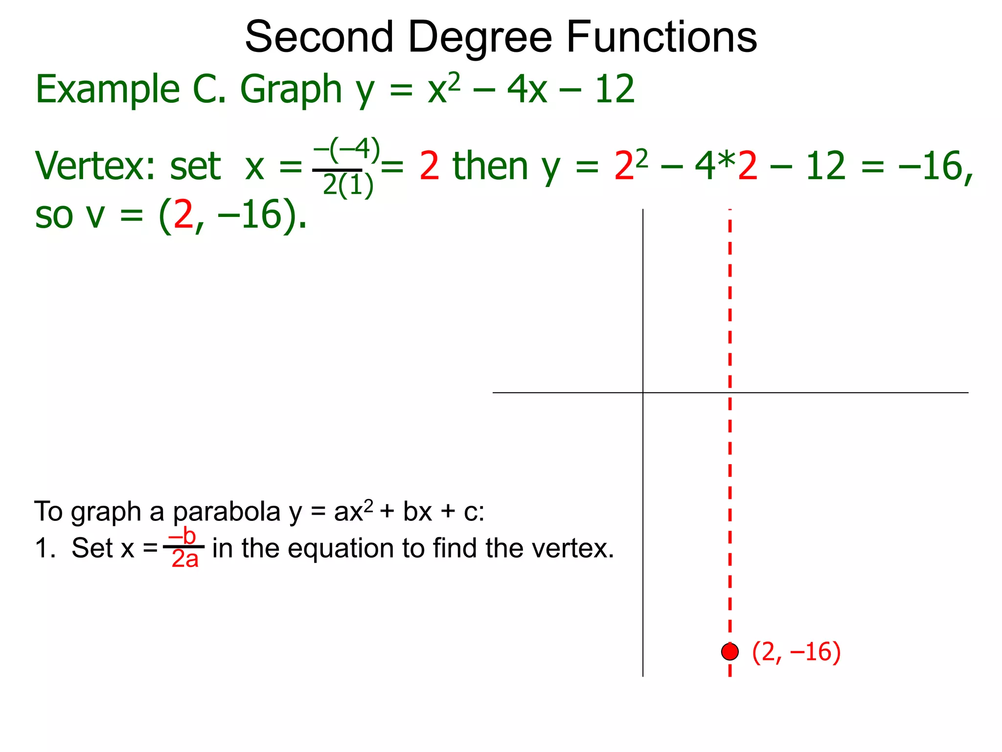 Second Degree Functions
Example C. Graph y = x2 – 4x – 12
Vertex: set x = = 2 then y = 22 – 4*2 – 12 = –16,
–(–4)
2(1)
so v = (2, –16).
To graph a parabola y = ax2 + bx + c:
1. Set x = in the equation to find the vertex.
–b
2a
(2, –16)
 