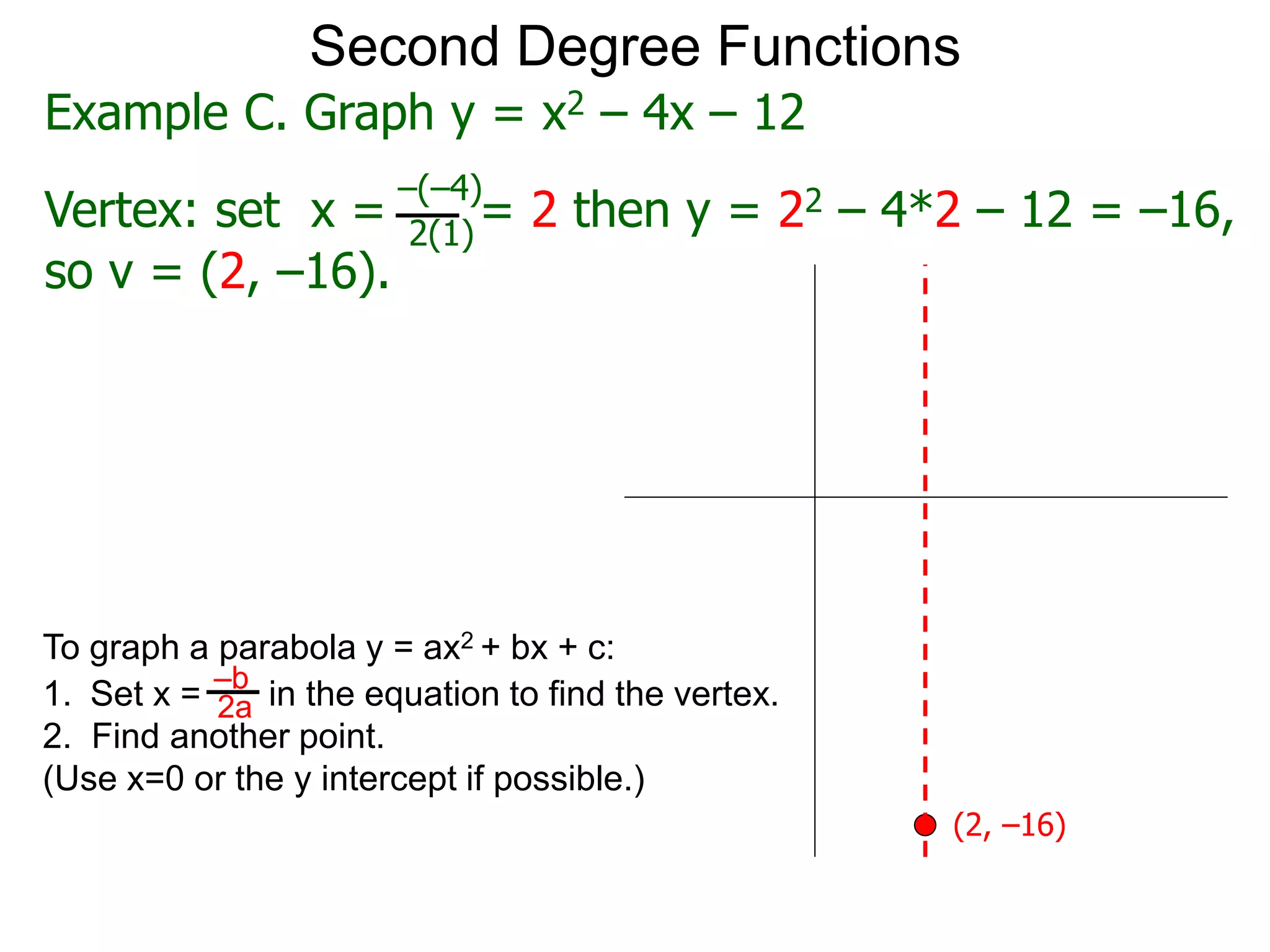 Second Degree Functions
Example C. Graph y = x2 – 4x – 12
Vertex: set x = = 2 then y = 22 – 4*2 – 12 = –16,
–(–4)
2(1)
so v = (2, –16).
To graph a parabola y = ax2 + bx + c:
1. Set x = in the equation to find the vertex.
2. Find another point.
(Use x=0 or the y intercept if possible.)
–b
2a
(2, –16)
 