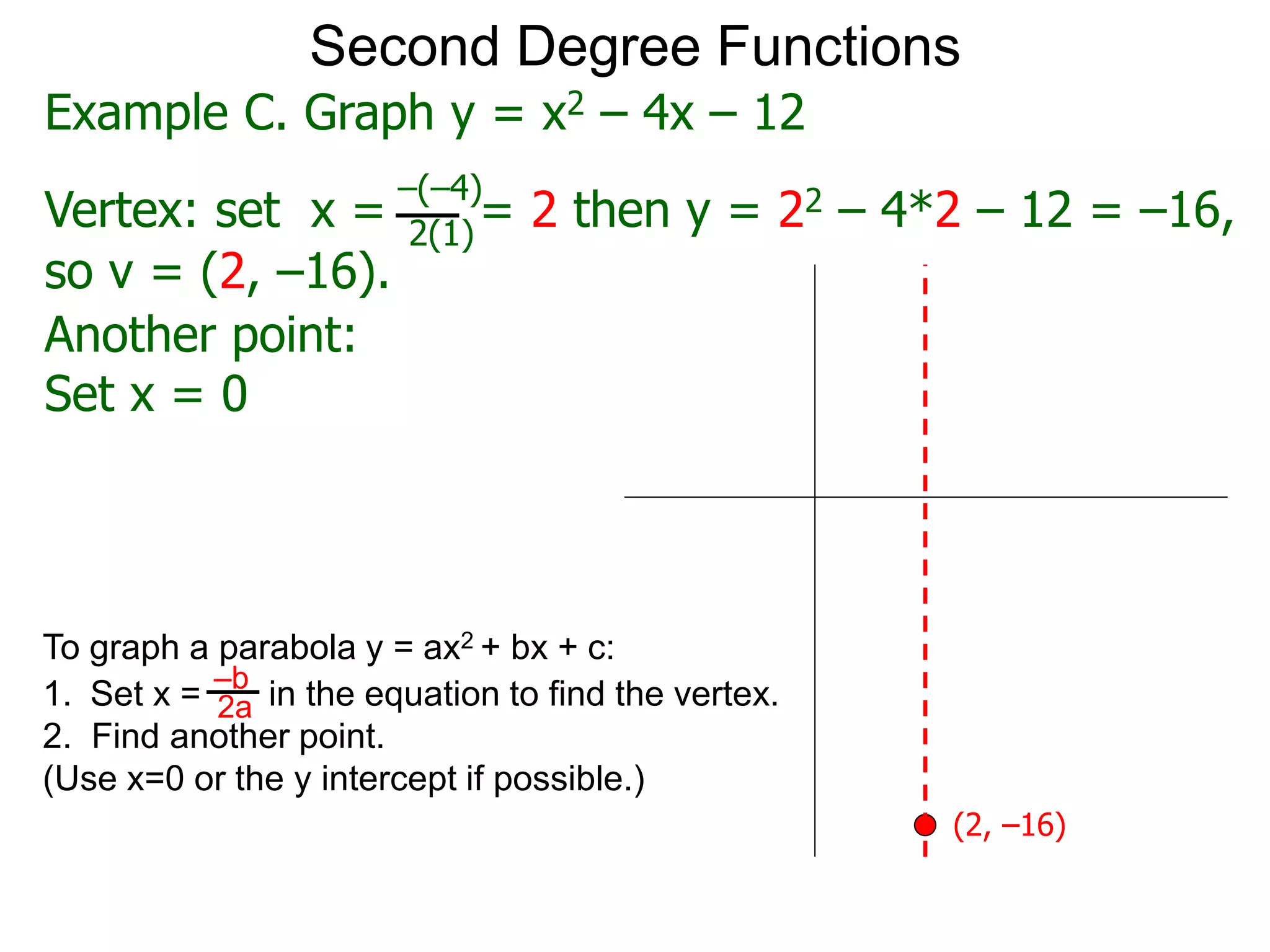 Another point:
Set x = 0
Second Degree Functions
Example C. Graph y = x2 – 4x – 12
Vertex: set x = = 2 then y = 22 – 4*2 – 12 = –16,
–(–4)
2(1)
so v = (2, –16).
To graph a parabola y = ax2 + bx + c:
1. Set x = in the equation to find the vertex.
2. Find another point.
(Use x=0 or the y intercept if possible.)
–b
2a
(2, –16)
 