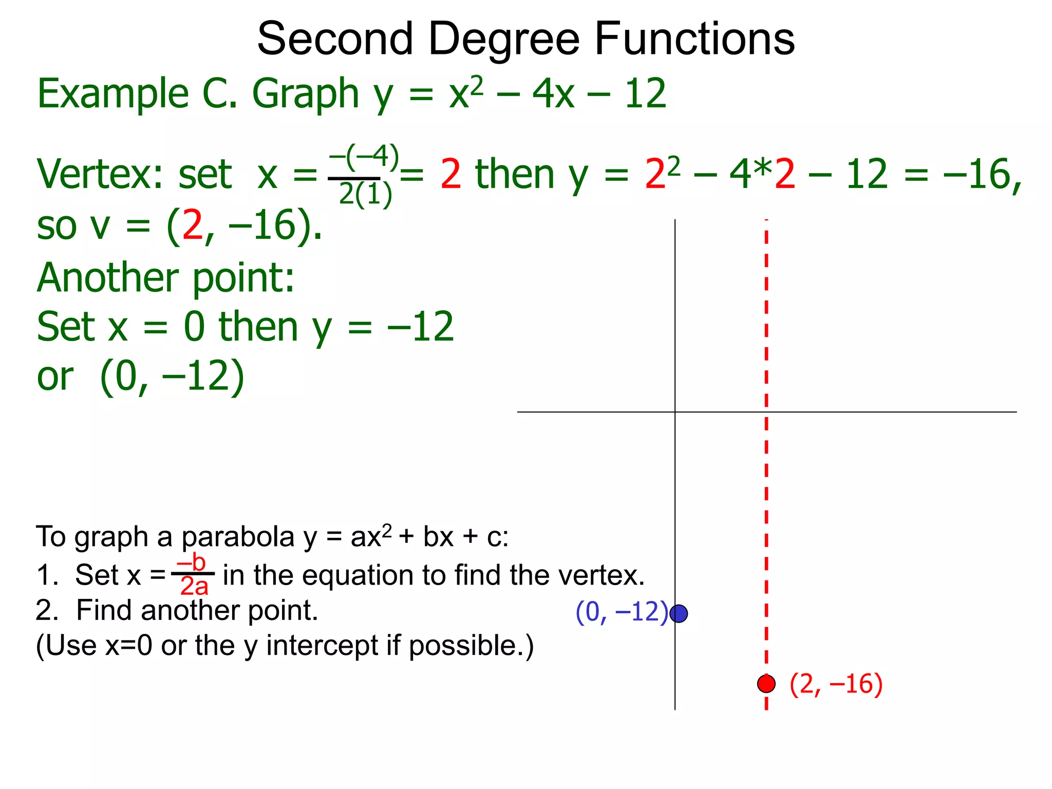 Another point:
Set x = 0 then y = –12
or (0, –12)
Second Degree Functions
(2, –16)
(0, –12)
Example C. Graph y = x2 – 4x – 12
Vertex: set x = = 2 then y = 22 – 4*2 – 12 = –16,
–(–4)
2(1)
so v = (2, –16).
To graph a parabola y = ax2 + bx + c:
1. Set x = in the equation to find the vertex.
2. Find another point.
(Use x=0 or the y intercept if possible.)
–b
2a
 
