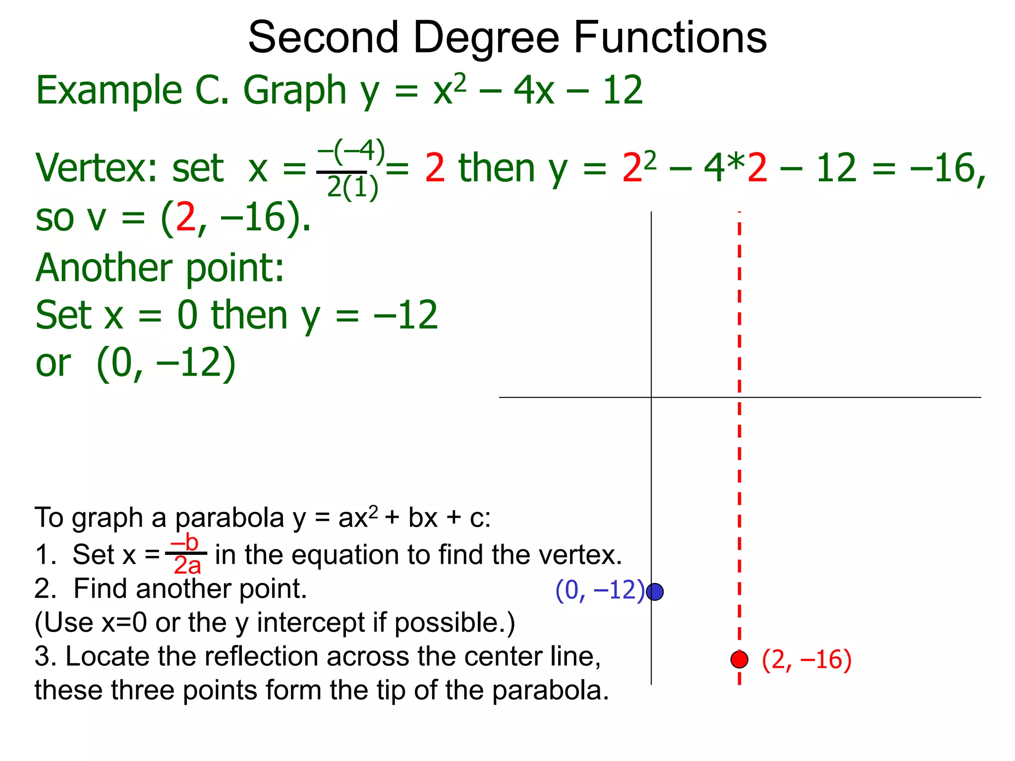 Another point:
Set x = 0 then y = –12
or (0, –12)
Second Degree Functions
(2, –16)
(0, –12)
Example C. Graph y = x2 – 4x – 12
Vertex: set x = = 2 then y = 22 – 4*2 – 12 = –16,
–(–4)
2(1)
so v = (2, –16).
To graph a parabola y = ax2 + bx + c:
1. Set x = in the equation to find the vertex.
2. Find another point.
(Use x=0 or the y intercept if possible.)
3. Locate the reflection across the center line,
these three points form the tip of the parabola.
–b
2a
 