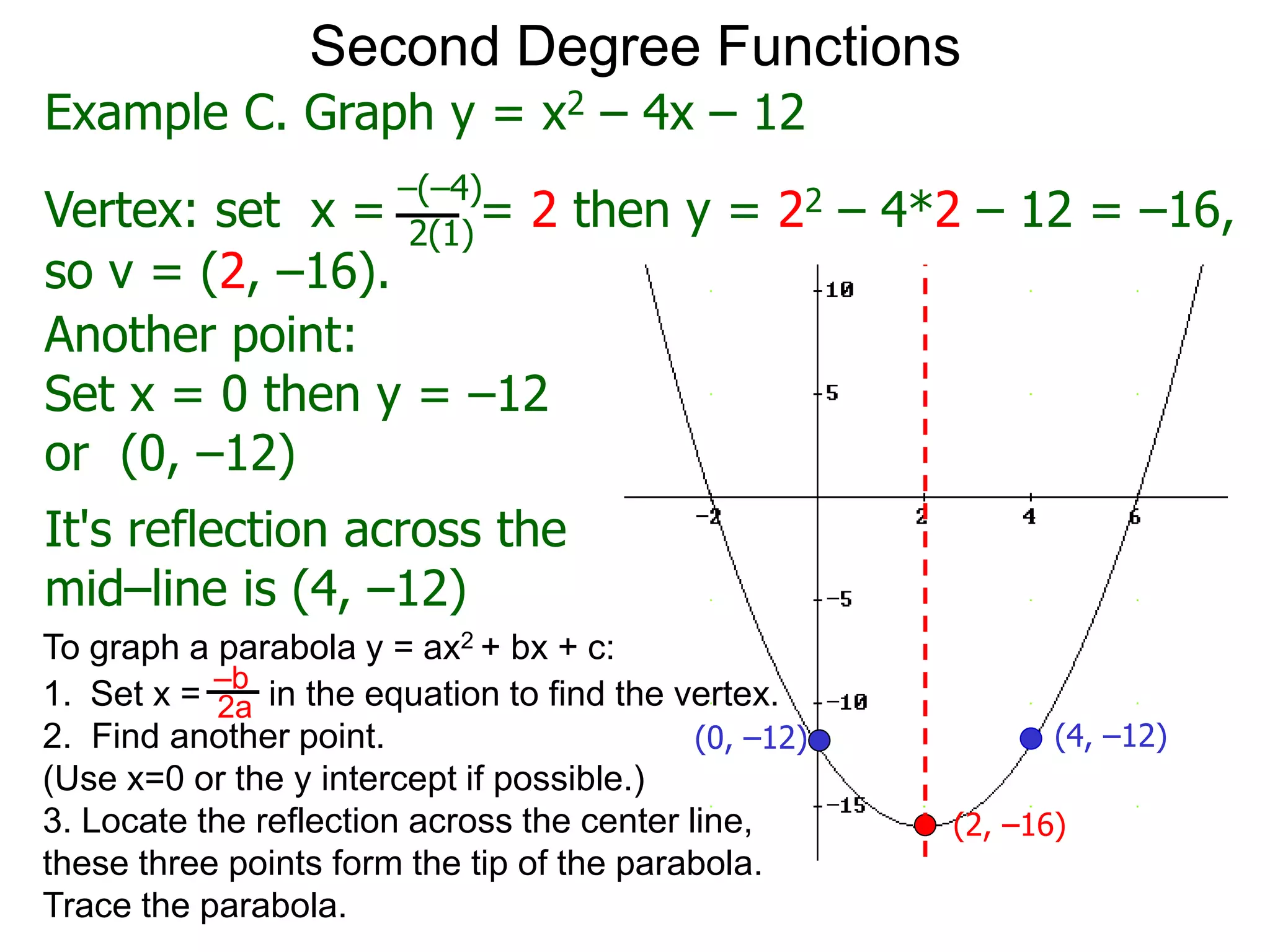 (2, –16)
(0, –12) (4, –12)
Second Degree Functions
Another point:
Set x = 0 then y = –12
or (0, –12)
It's reflection across the
mid–line is (4, –12)
Example C. Graph y = x2 – 4x – 12
Vertex: set x = = 2 then y = 22 – 4*2 – 12 = –16,
–(–4)
2(1)
so v = (2, –16).
To graph a parabola y = ax2 + bx + c:
1. Set x = in the equation to find the vertex.
2. Find another point.
(Use x=0 or the y intercept if possible.)
3. Locate the reflection across the center line,
these three points form the tip of the parabola.
Trace the parabola.
–b
2a
 