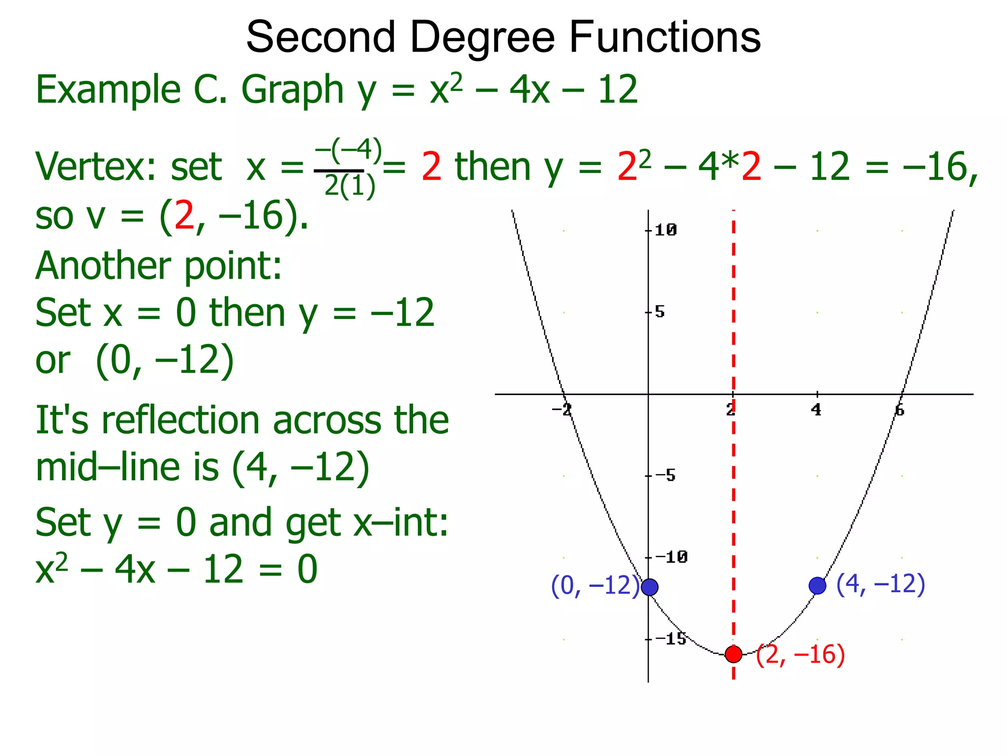 (2, –16)
(0, –12) (4, –12)
Second Degree Functions
Another point:
Set x = 0 then y = –12
or (0, –12)
It's reflection across the
mid–line is (4, –12)
Set y = 0 and get x–int:
x2 – 4x – 12 = 0
Example C. Graph y = x2 – 4x – 12
Vertex: set x = = 2 then y = 22 – 4*2 – 12 = –16,
–(–4)
2(1)
so v = (2, –16).
 