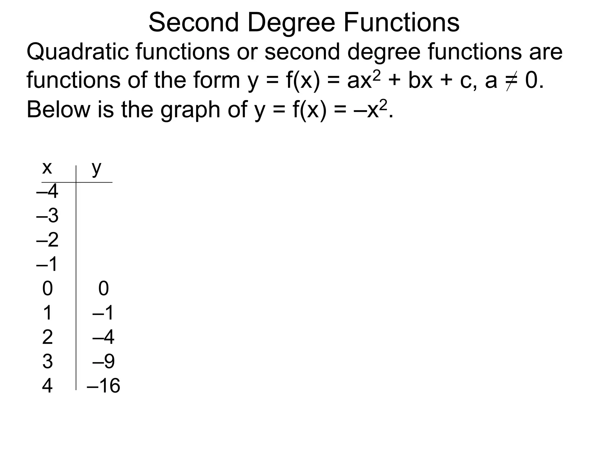 Quadratic functions or second degree functions are
functions of the form y = f(x) = ax2 + bx + c, a = 0.
Second Degree Functions
Below is the graph of y = f(x) = –x2.
x y
–4
–3
–2
–1
0 0
1 –1
2 –4
3 –9
4 –16
 