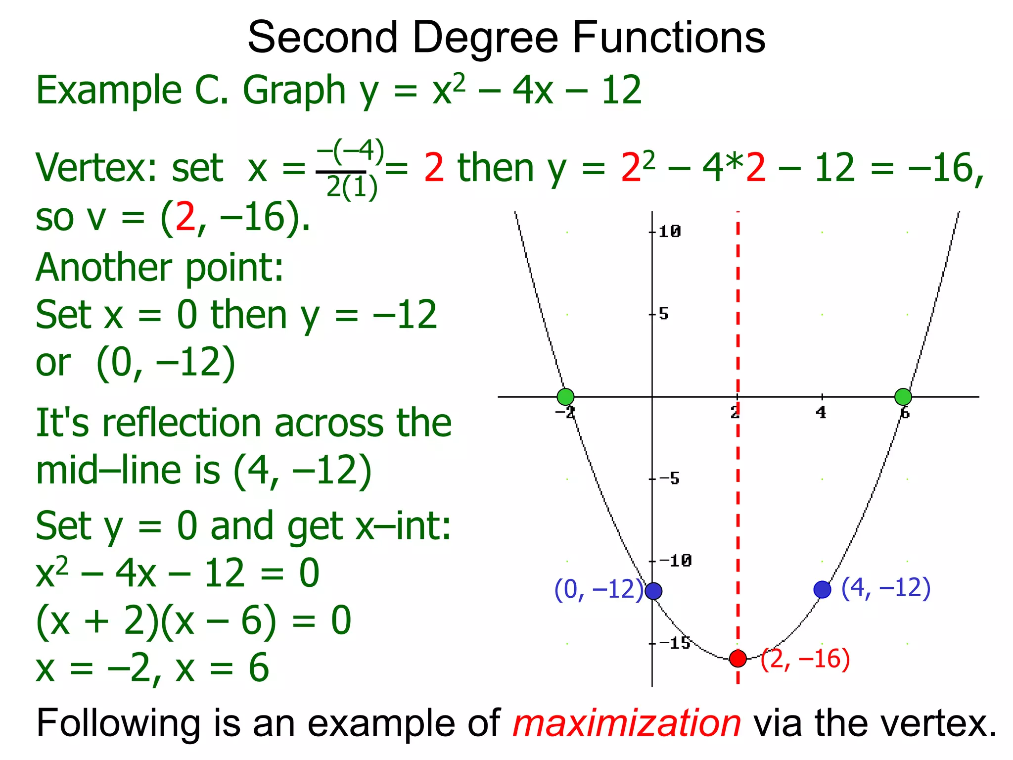 Example C. Graph y = x2 – 4x – 12
Vertex: set x = = 2 then y = 22 – 4*2 – 12 = –16,
–(–4)
2(1)
so v = (2, –16).
(2, –16)
(0, –12) (4, –12)
Second Degree Functions
Following is an example of maximization via the vertex.
Another point:
Set x = 0 then y = –12
or (0, –12)
It's reflection across the
mid–line is (4, –12)
Set y = 0 and get x–int:
x2 – 4x – 12 = 0
(x + 2)(x – 6) = 0
x = –2, x = 6
 