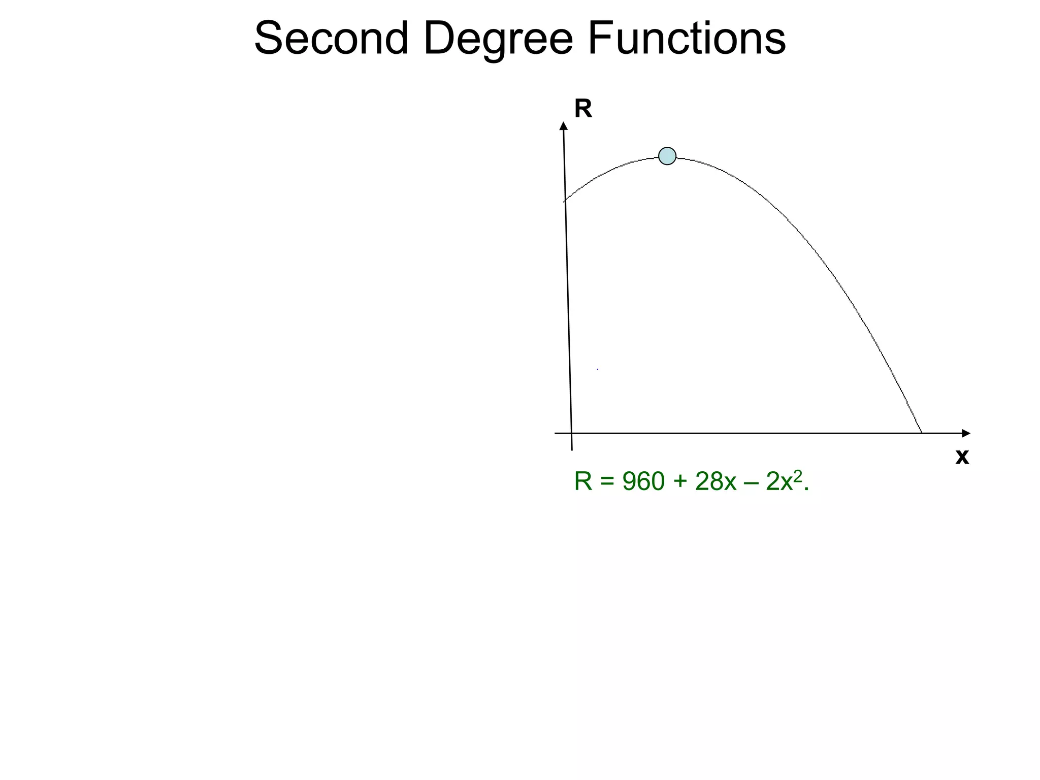 Second Degree Functions
x
R
R = 960 + 28x – 2x2.
 