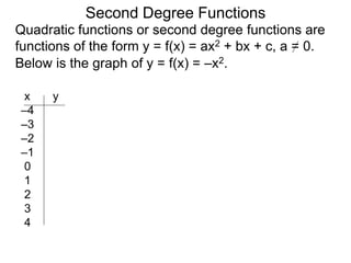 x y
–4
–3
–2
–1
0
1
2
3
4
Quadratic functions or second degree functions are
functions of the form y = f(x) = ax2 + bx + c, a = 0.
Second Degree Functions
Below is the graph of y = f(x) = –x2.
 