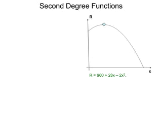 Second Degree Functions
x
R
R = 960 + 28x – 2x2.
 