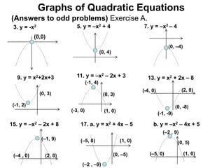 (Answers to odd problems) Exercise A.
5. y = –x2 + 4
(0,0)
(0, 4)
7. y = –x2 – 4
(0, –4)
3. y = -x2
11. y = –x2 – 2x + 3 13. y = x2 + 2x – 8
9. y = x2+2x+3
(-1, 2)
(0, 3)
(-1, 4)
(0, 3)
(-3, 0) (1, 0)
(-1, -9)
(0, -8)
(2, 0)
(-4, 0)
(2, 0)
(–4 , 0)
(–1, 9)
15. y = –x2 – 2x + 8 17. a. y = x2 + 4x – 5 b. y = –x2 – 4x + 5
(1, 0)
(–5, 0)
(–2 , –9)
(0, –5) (1, 0)
(–5, 0)
(–2 , 9)
(0, 5)
Graphs of Quadratic Equations
 
