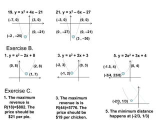 19. y = x2 + 4x – 21 21. y = x2 – 6x – 27
(3, 0)
(–7, 0)
(–2 , –25)
(0, –21)
(9, 0)
(–3, 0)
(0 , –27) (0, –21)
(3 , –36)
Exercise B.
1. y = x2 – 2x + 8 3. y = x2 + 2x + 3 5. y = 2x2 + 3x + 4
(1, 7)
(0, 8)
(-1, 2)
(0, 3)
(-3/4, 23/8)
(0, 4)
Exercise C.
1. The maximum
revenue is
R(18)=$882. The
price should be
$21 per pie.
3. The maximum
revenue is is
R(44)=5776. The
price should be
$19 per chicken.
5. The minimum distance
happens at (-2/3, 1/3)
(2, 8) (-2, 3) (-1.5, 4)
(-2/3, 1/3)
 