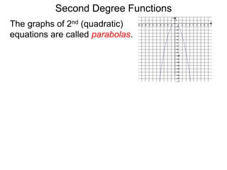 The graphs of 2nd (quadratic)
equations are called parabolas.
Second Degree Functions
 