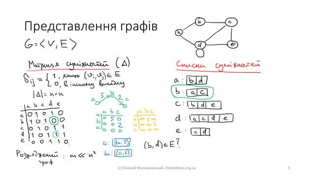 12 Графи | PPT